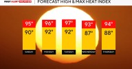Dry conditions continue until mid-next week with hot temperatures looming in Pittsburgh