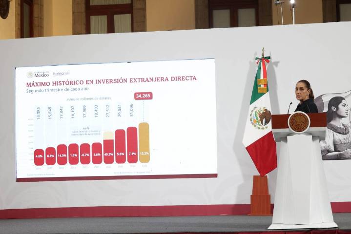 Ni los aranceles pudieron con la economía mexicana: Claudia Sheinbaum