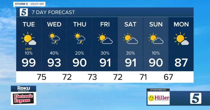 August 19, 2025: Hot & humid today, not as hot tomorrow