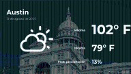 Austin: el tiempo para hoy martes 12 de agosto
