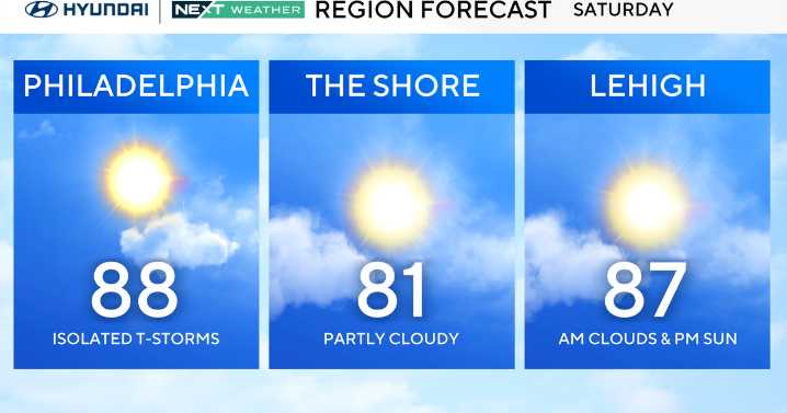 Mostly sunny, muggy, just a stray chance of thundershower in the Philadelphia region Saturday