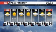 Fall weather rushes in for the back to school forecast