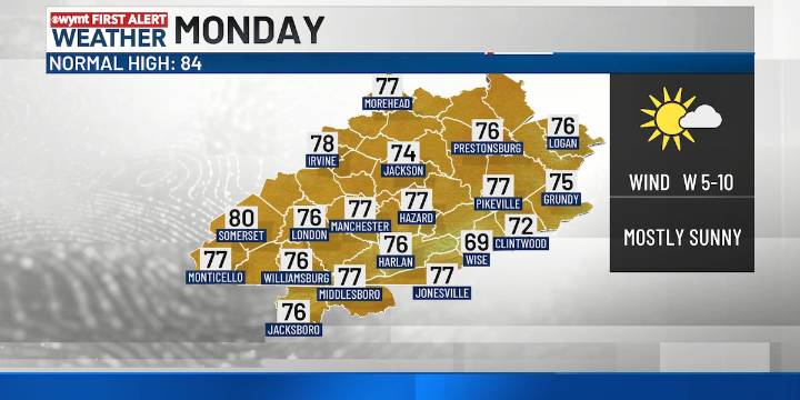 FIRST ALERT WEATHER: An early fall feel for the week ahead