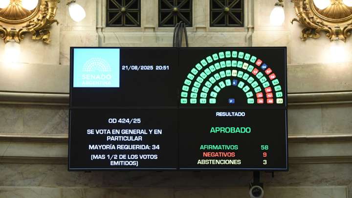 Uno por uno, así votaron los senadores la ley de financiamiento universitario