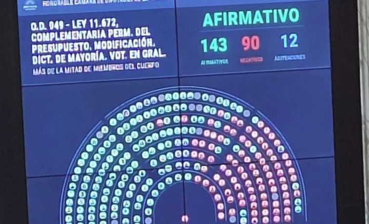 Triunfo de los gobernadores: aprobaron redistribución de los ATN