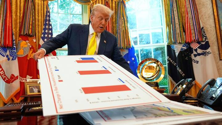 U.S. economy grows 3.3% in second quarter, government says, in second estimate of April