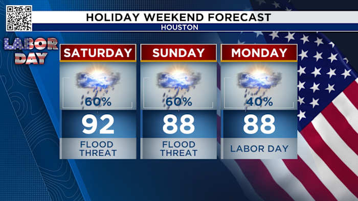 Thunderstorms crash the party: Storms set to fire up your Labor Day grill this weekend. 