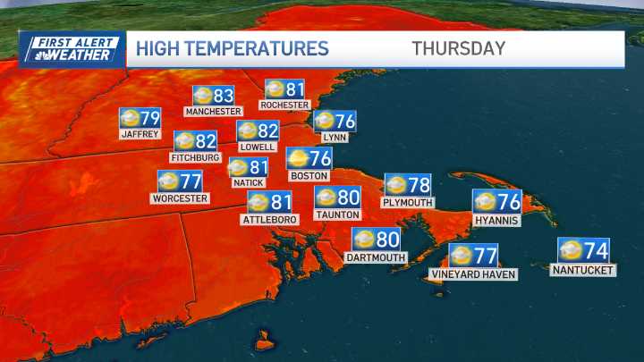 Weather today: Haze lighter, sun brighter