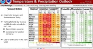 Better late than never? Triple-digit heat to bake Billings for the first time this season