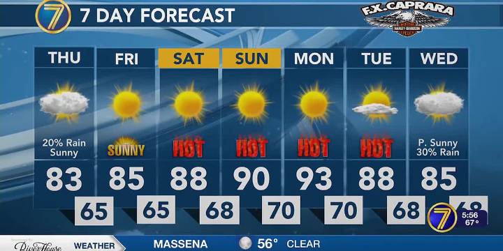 Slight chance of rain today