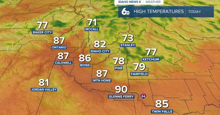 From heat to a refreshing break—find out how cool we get!