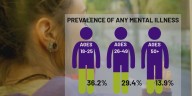 What people are asking about mental health at 2:00 AM?