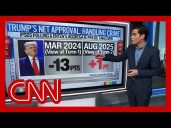 Americans ‘hawkish’ on crime: CNN chief data analyst on Trump’s law and order push