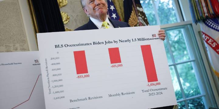 Even if you can't trust the data, these 13 warning signs will tell you the economy is in trouble