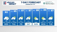 Weather Impact: Scattered rain & storms again Wednesday