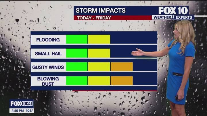 Arizona weather forecast: Monsoon storms are back in the Phoenix area