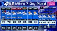 Thursday AM storms and our mild weather is not over!