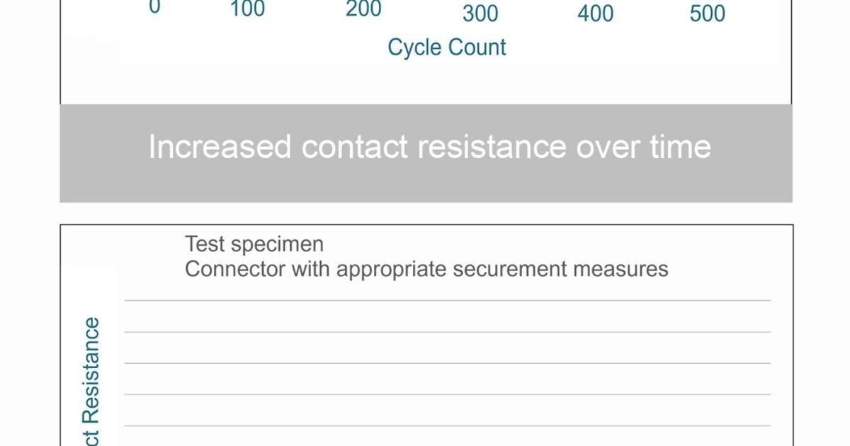 Safe and Reliable PV DC Connections in Single-Axis Tracker Applications