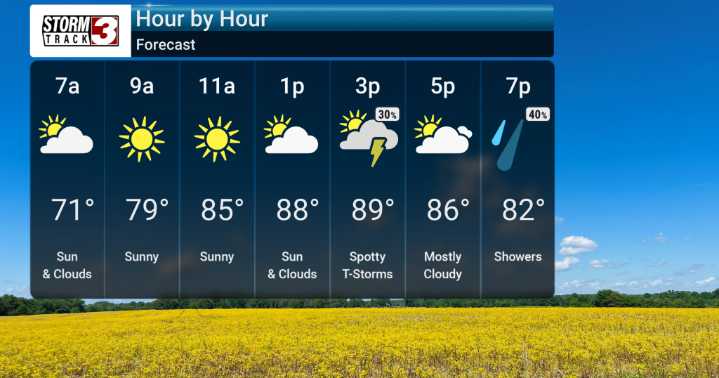 Relentless Summer Heat Continues