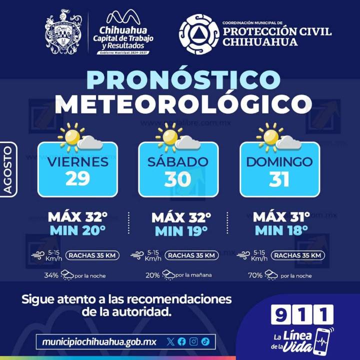Fin de semana nublado con probabilidad de lluvia el domingo por la noche en la capital