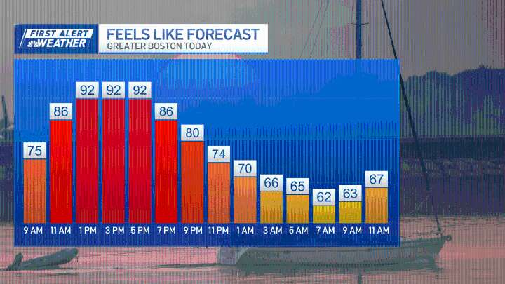 Boston heat, storm forecast for Sunday: Forecast, live radar
