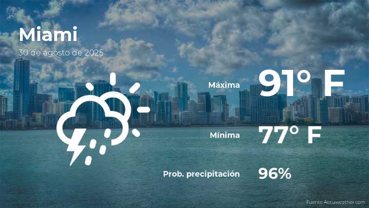 Clima de hoy en Miami para este sábado 30 de agosto