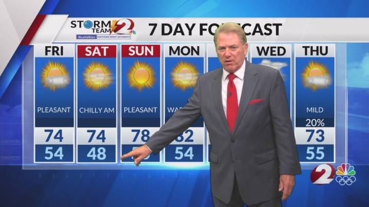 Showers Move Out...A Reinforcing Push of Unseasonably Cool Air Moves In
