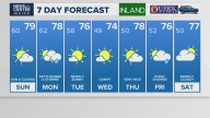 Weather: Your Maine forecast, updated daily