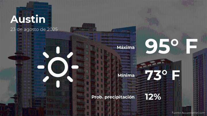 El tiempo de hoy en Austin, Texas para este sábado 23 de agosto