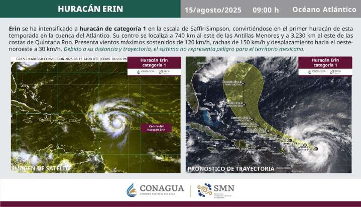 Huracán Erin podría intensificarse a categoría 4; amenaza a costas del Caribe