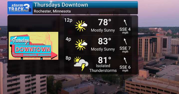 Thursday events plagued by evening stray storm chance