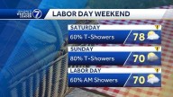 What to know: Spotty storms, heavy rain through Labor Day weekend
