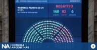 Aumento a jubilados: uno por uno, quiénes son los 83 diputados que votaron a favor del veto de Milei