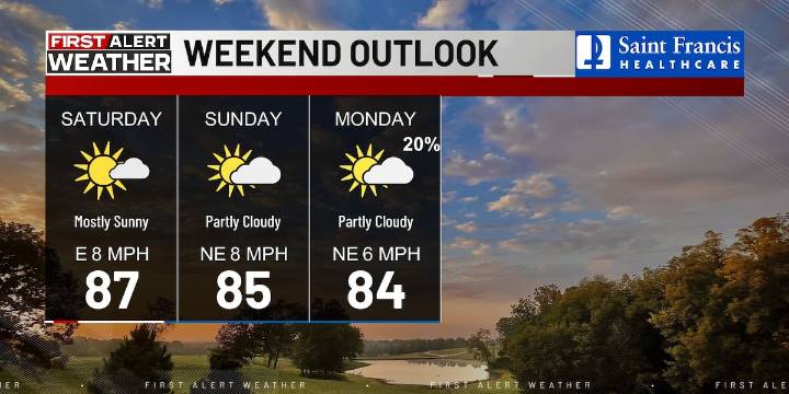First Alert: Warmer, but still nice, Labor Day weekend