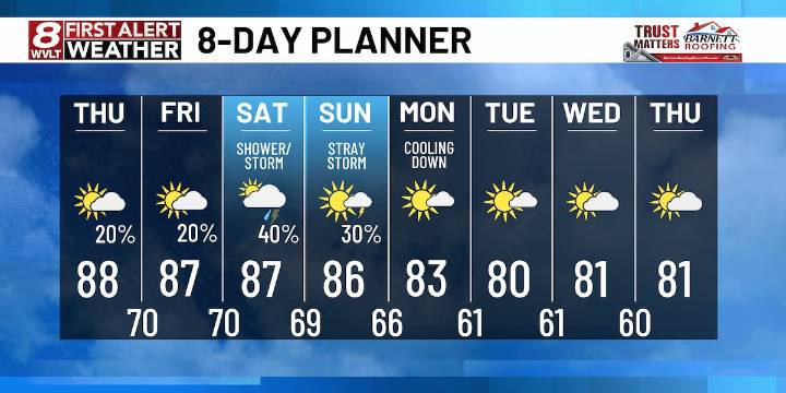 Isolated downpour or storm through the weekend