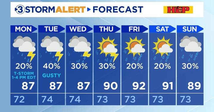 A calm evening with a small t-storm chance Monday