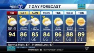 Heat advisory in effect Friday afternoon for Omaha