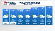WLTX News19: Weather updates for Columbia and South Carolina