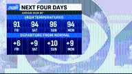 The hottest weekend of the year; Here comes Tropical Storm Erin