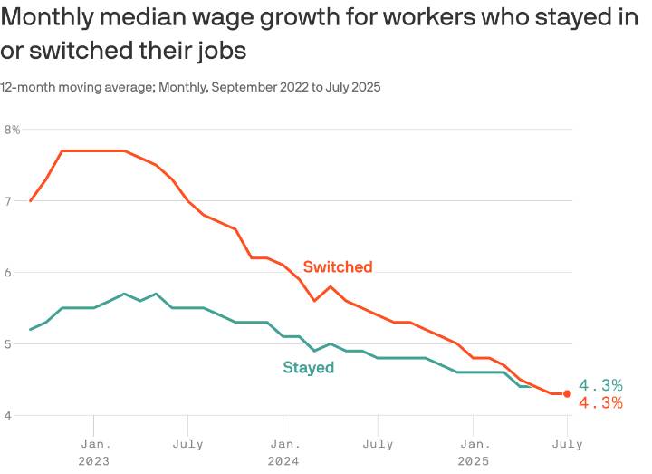 Why job hopping might no longer pay