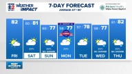 Weather Impact: Comfortable weather for now, but what about the weekend?