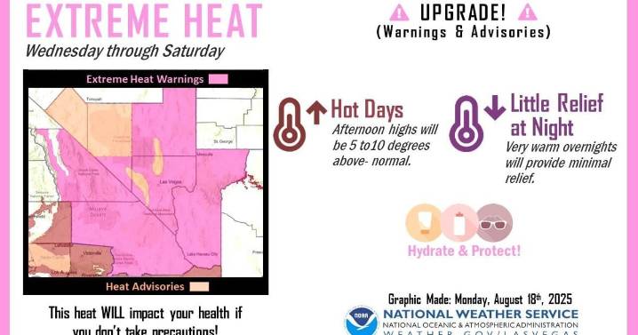 Extreme heat advisory in effect through Saturday