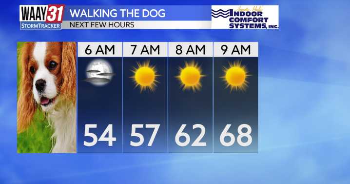 Waking up nearly 20 degrees below average on Wednesday morning