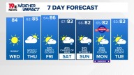 WLTX News19: Weather updates for Columbia and South Carolina