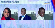 Prichard's mayoral ballot unclear ahead of runoff