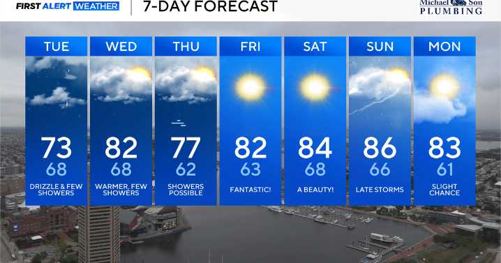 Gray skies and gloomy weather for Maryland Tuesday before mid