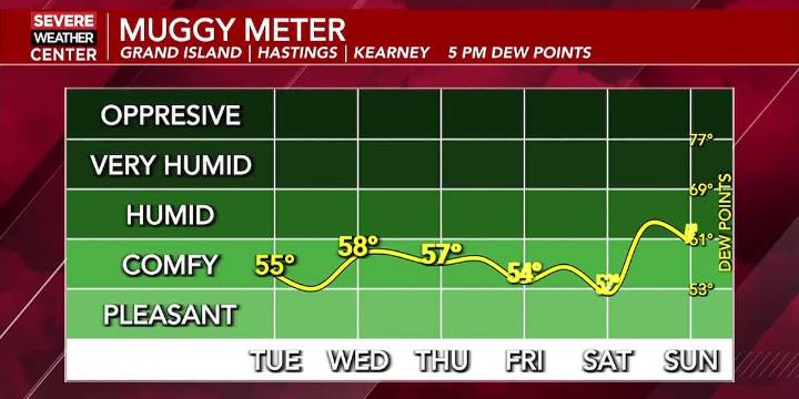 Autumn in August continues for the rest of the month