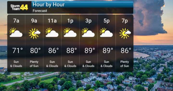 Mostly Dry and Hot