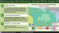 Weather Stormy Weekend Ahead: Heavy rain, potential flooding in the forecast for part of Michigan
