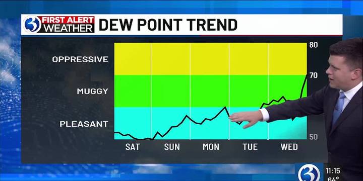 Technical Discussion: A comfy weekend ahead of First Alert Weather Days for heat